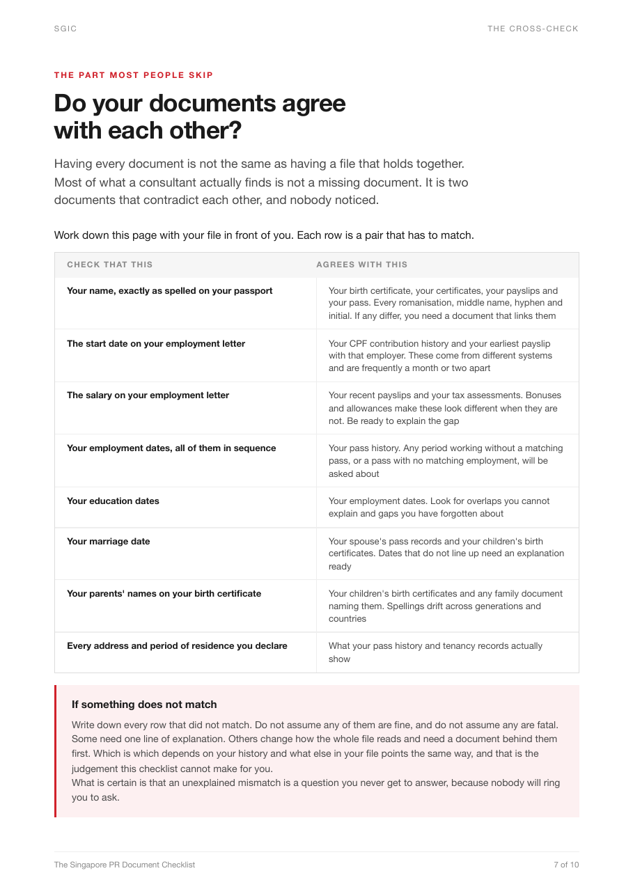 Preview of the SGIC Singapore PR document checklist